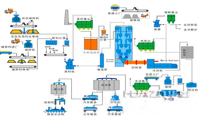水泥磚機整套設備流程圖