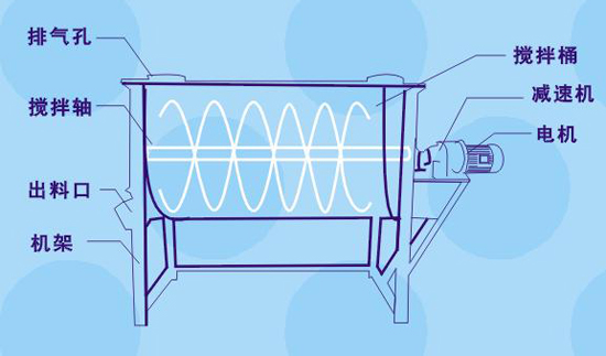 攪拌機(jī)分析圖