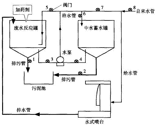 攪拌機(jī)工藝流程圖