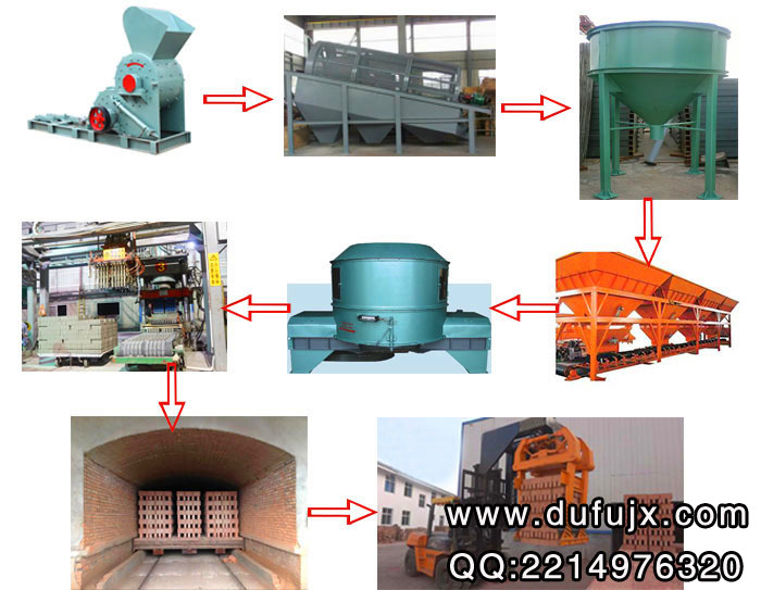 煤矸石磚機生產(chǎn)線設備 煤矸石磚機生產(chǎn)線設備