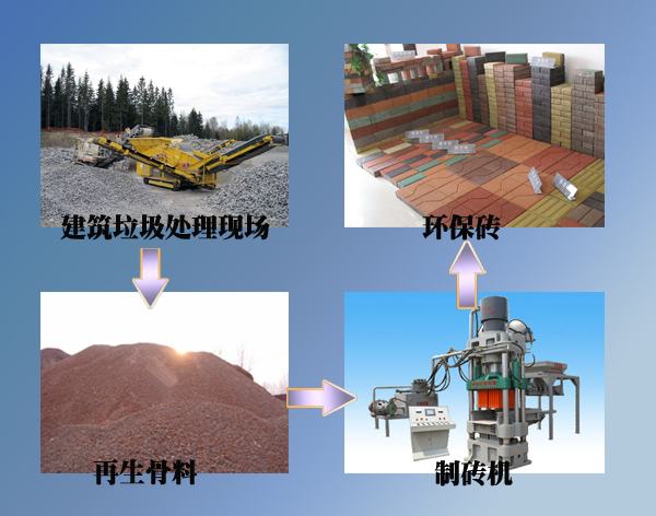 建筑垃圾制磚機生產線流程 建筑垃圾制磚機生產線流程